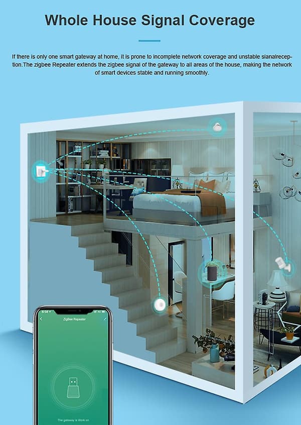 Tuya Zigbee Signal Repeater USB-förlängare för Smart Life Zigbee-sensorer