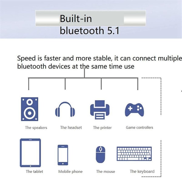 Rtl8822ce 802.11ac 867mbps Wifi Bluetooth 5.1 Ngff M2-kort Dual-band Gigabit Innebygd trådløst nettverk