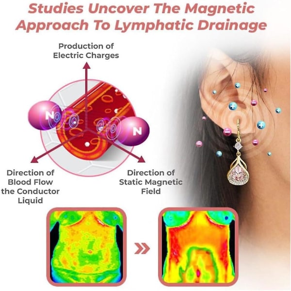 3 par Magnetogen øredobber, Lymfvitet Magnetic Therapy øredobber, Akupunktur øredobber, Lymfedrenasje øredobber for kvinner