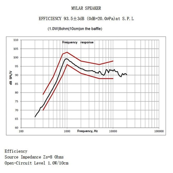 Minihögtalare 4 st enkelhålighet med JST 2-stiftsgränssnitt 8Ω 1W 500-10kHz - Projektorelektronisk komponent