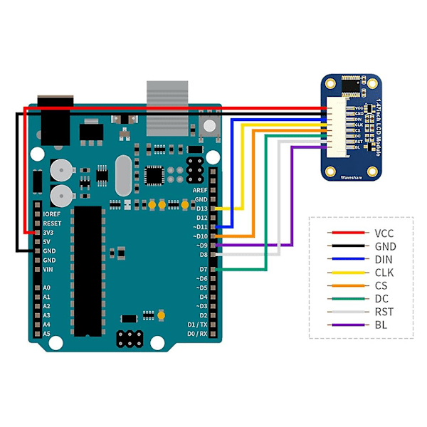 Arduino Stm32 Raspberrypi 4 3 262k Rgb-väri 1,47 tuuman LCD-näyttö