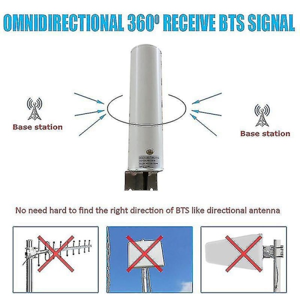 Wifi Antenne 4g Lte Antena 12dbi Omni Antenne Hanne 5m Dual Kabel 2,4ghz For B315 E8372 E3372 Ruter