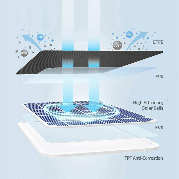 2x Solcellepanel strømforsyning for trådløst utendørs vanntett overvåkingskamera Non-stop lading