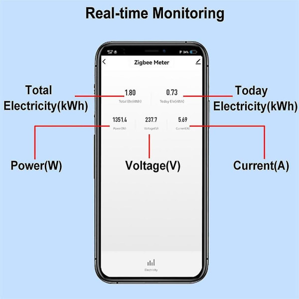 Tuya Smart Zigbee Energianmittauslaite DIN-kiskoon, leuka-virtamuuntajalla, sovellusvalvonta, teho ja sähkö