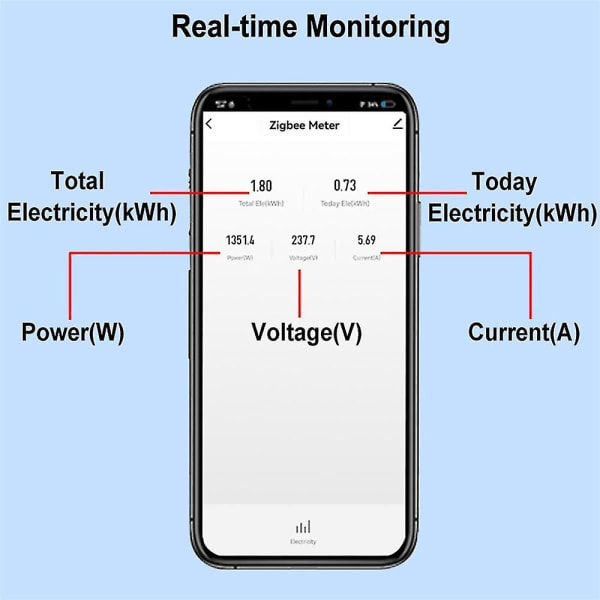 Tuya Smart Zigbee Energimåler Din Rail Med Clamp Current Transformer App Monitor Power Electricit