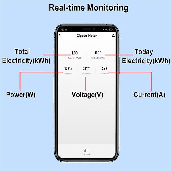 Tuya Smart Zigbee Energimåler DIN-Skinne med Klemme Strømsensor App Overvågning Strøm Elektricitet