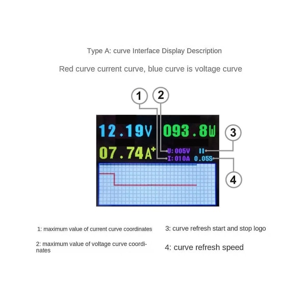 Vah9810f 2,4 tommers spenningsmåler+spenningssamler Coulometer Kapasitet Strømdetektormonitor for el