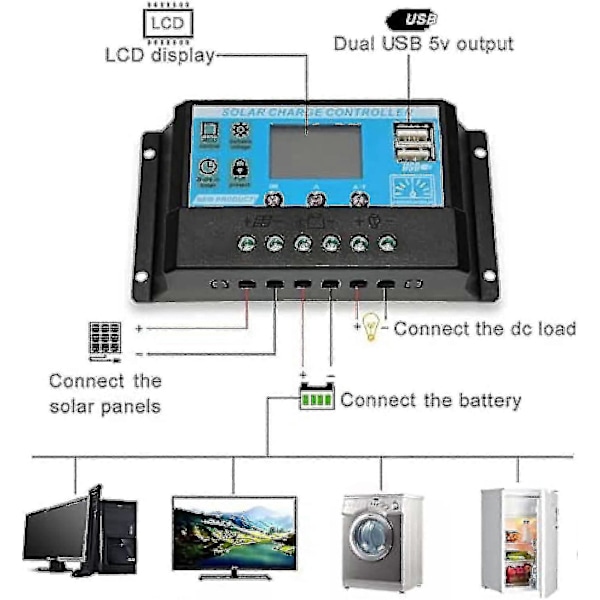 300w 12v Solpanel Kit Batterilader 300 Watt 12 Volt Off Grid System Med 10a-60a Controller