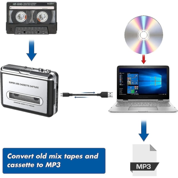 Bånd til mp3 cd-konverter via usb, bærbar usb-kassettebåndafspiller Optag mp3-lydmusik, kompatibel med bærbar og personlig computer, konverter walkma