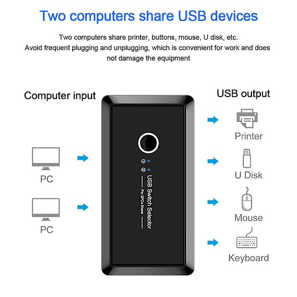 Kvm-kytkin Usb 2.0 -kytkinvalitsin 4 porttia ulos 2 tietokonetta sovitin Hub