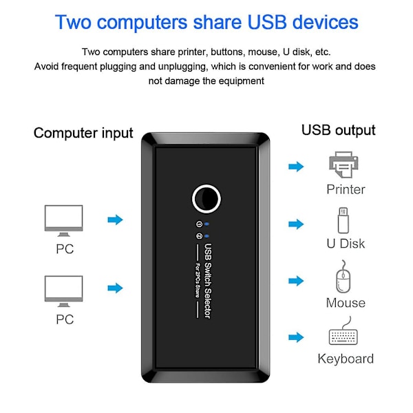 KVM-omkopplare USB 2.0-omkopplare 4 portar ut 2 datorer adapterhubb