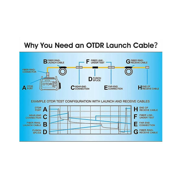 OTDR Lansering Kabel Fiber Single Mode SCUPC-SCUPC OTDR Test Forlengelsesledning OTDR Dødson Eliminator