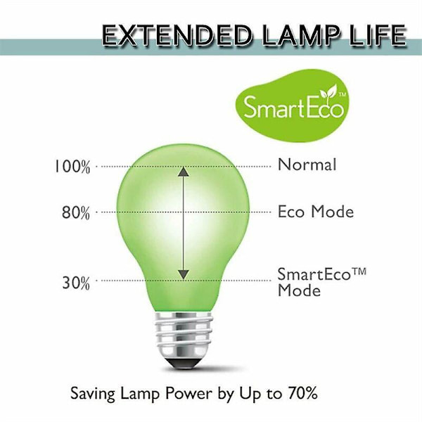 ELPLP78 Projektorlampe V13H010L78 Kompatible pærer for EPSON EB-98 EB-S03 EB-S120 EB-S17 EB-S18 EB-S200 EB-SXW03 EB-SXW18 EB-W03