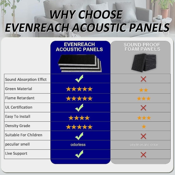 Art akustiska paneler, 48" x 12" tum Premium akustisk väggpanel, bättre än skum, dekorativ ljudabsorberande panel för väggar, studioakustisk