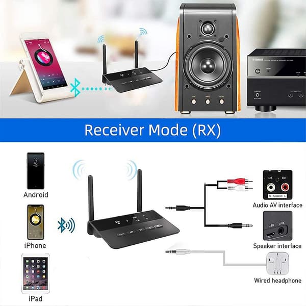 Bluetooth-kompatibel 5.0 Transmitter Receiver Csr Trådløs Aptx Ll Lav Latenst