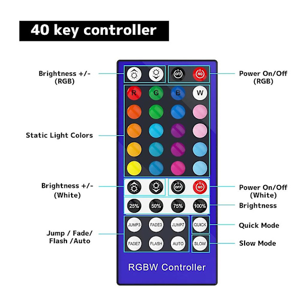 5050 RGB RGBW RGBWW LED-remsa 40 knappar fjärrkontroll på/av-knapp