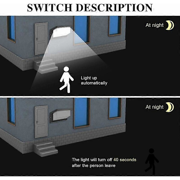 LED Udendørs Vægskinne med Bevægelsessensor, 18W Udendørs Belysning IP65 Vandafvisende Kvadratisk Radar Induktionsstyret Lys til Terrasse Balkon Garage Garage W