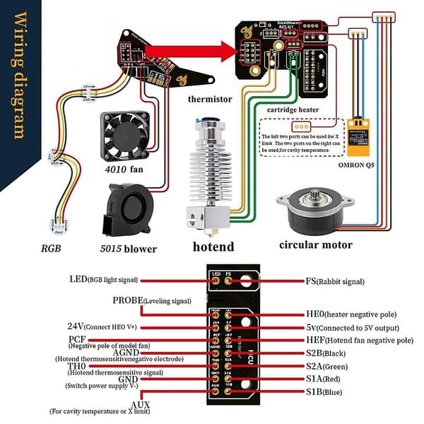 Hartk Sb Toolhead Afterburner Pcbs For Voron2.4 Switchwire Cw2 Stealthburner