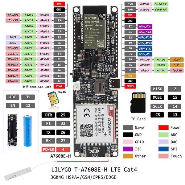 T-a7608sa-h Esp32 Sim Lte Nettverk Gps Antenne Esp32-wrover-e Trådløst Modul Wifi Bluetooth Utvikle