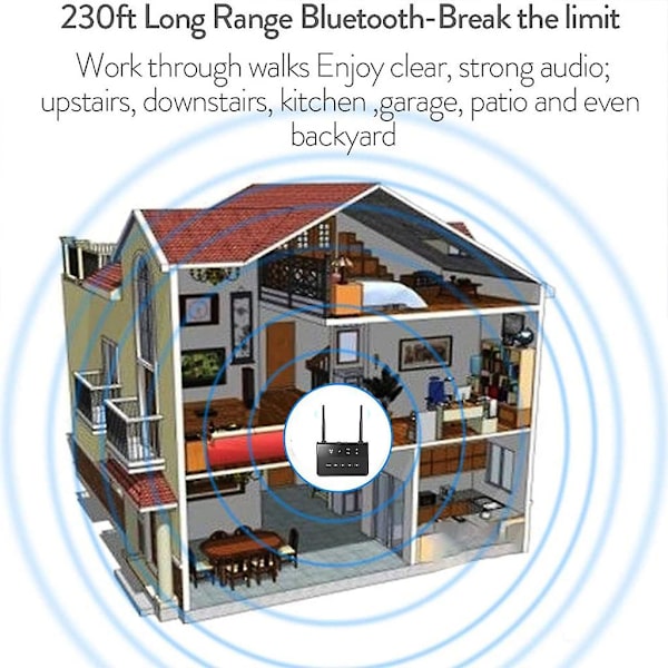 Bluetooth-kompatibel 5.0 sändare mottagare Csr trådlös Aptx Ll låg latens