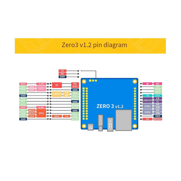 Til Zero 3 Development Board 4gb Ram H618 Wifi5+bt 5.0 Gigabit Lan til Android 12 Debian12 Med Eu