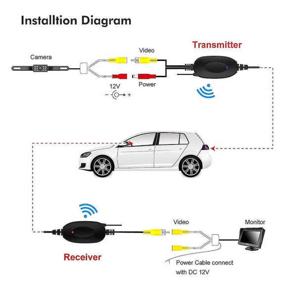 Auton peruutuskameran Wifi-langaton johtosarja 2,4 GHz DC 12 V ajoneuvon kameroiden lähetin-vastaanotin Auton yleistarvikkeet