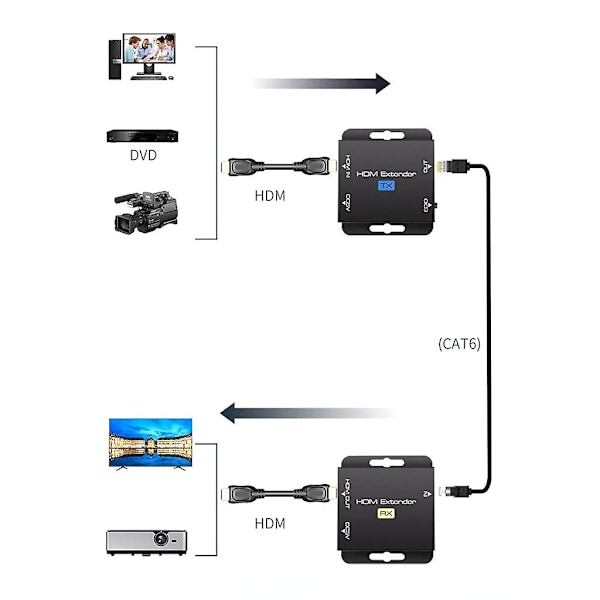 HDMI-kompatibel forlenger for Cat5/Cat6 RJ45 Ethernet UTP-signal opptil 60 m