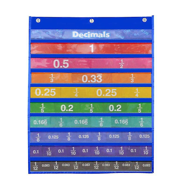 Klasserom Tilbehør Lommekart Med Brøker Desimaler Kort Hengende Kart Pedagogisk Undervisningsverktøy Dekorasjoner Rekvisita