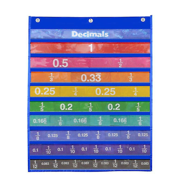 Klasseværelsestilbehør Lommediagram med brøker decimaler Kort Hængediagram Pædagogisk undervisningsværktøj Dekorationsforsyninger
