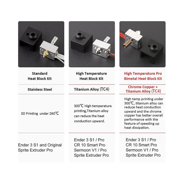 Ekstruder varmeblok opgraderingskit - 300 høj temperatur Pro, bimetal kobber titanium varmeafbryder Pl