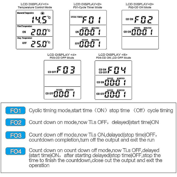 Digital temperaturregulator, termostatkontakt til opvarmning og køling, LCD-temperaturregulator, 230V til drivhus, landbrug, temperaturregulator