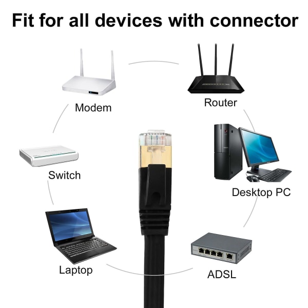 15m Cat7 Rj45 Ethernet-nettverkskabel med høy hastighet for PC Laptop UK