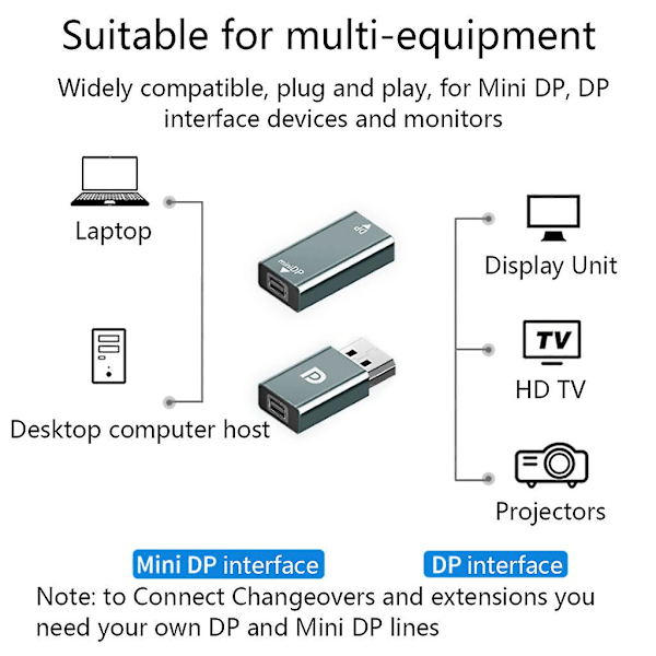 Multifunktionell Mini Dp-hona till Dp-hona-adapter, ingen drivrutin behövs, plug and play