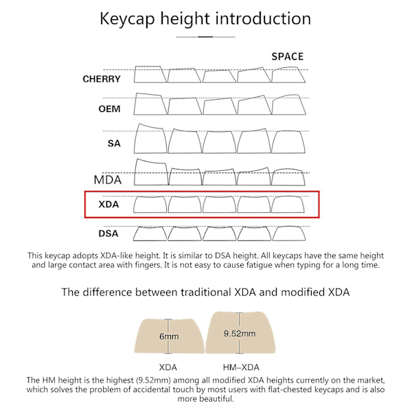 125 taster/sett Dye Sublimering Keycap Xda Profil Mekanisk Tastatur Pbt Keycap