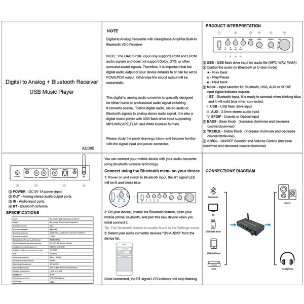 Multifunktionel digital-til-analog-konverter analoge stereo-lydudgangs porte
