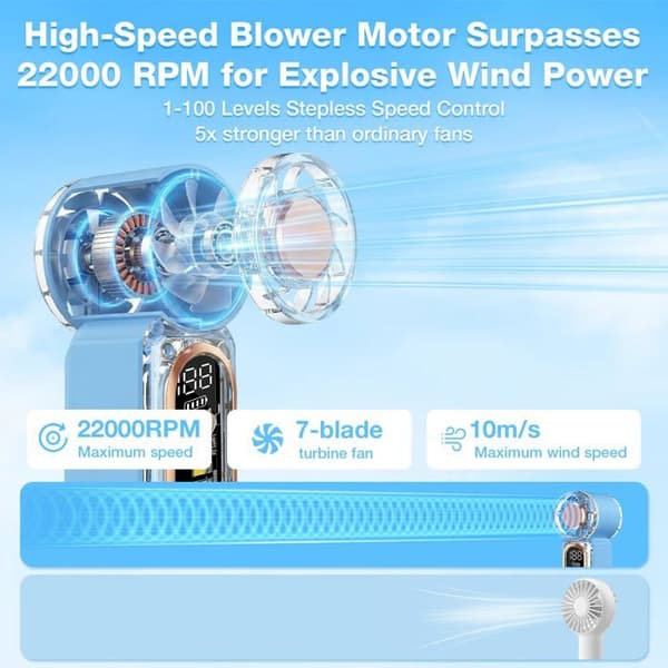 Mini-bærbar ventilator - GRANDSALEY - Mini - 22.000 omdr/min - 100 niveauer - LED-lampe 2 tilstande