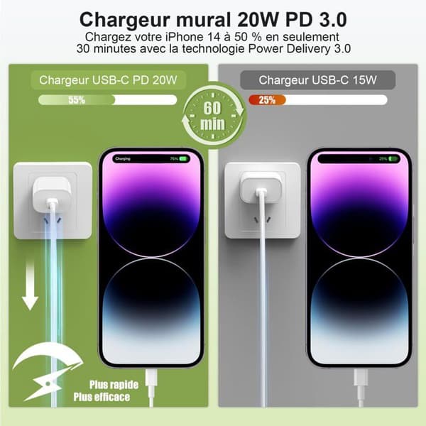 Hurtigopladningssæt 20 W til iPhone 14/13/12/11, 2 meter datakabel | USB-C opladeradapter (2-pak)
