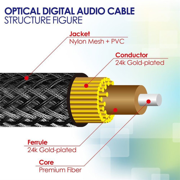 Optisk lydkabel Koaksial SPDIF-kabel 1M f05f | Fyndiq