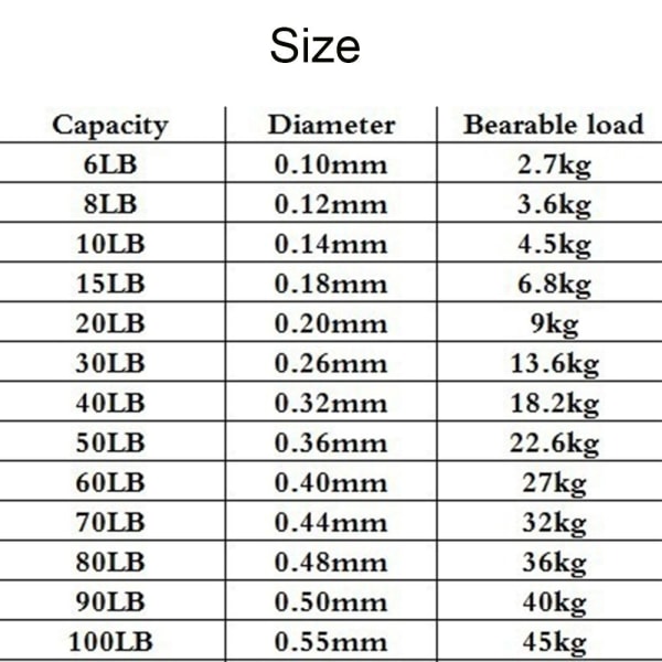 6-80LB havfiskesnøre 4 tråder multifilament tråd GRÅ