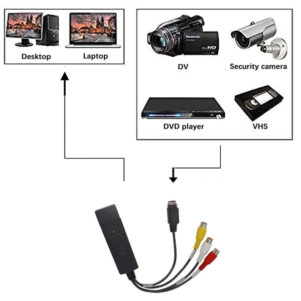 Usb2.0 Audio Video Captur Card Tv Tuner Vhs till DVD Video Captur