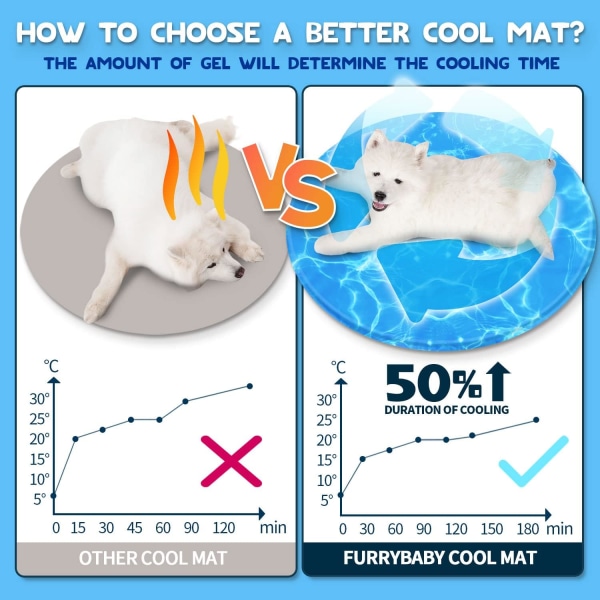 furrybaby Dog Kylmatta, Pet Bed Dog Mat Self-Co