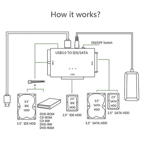 2.5insata Usb3.0 Sata Ide Easy Drive-kabel extern