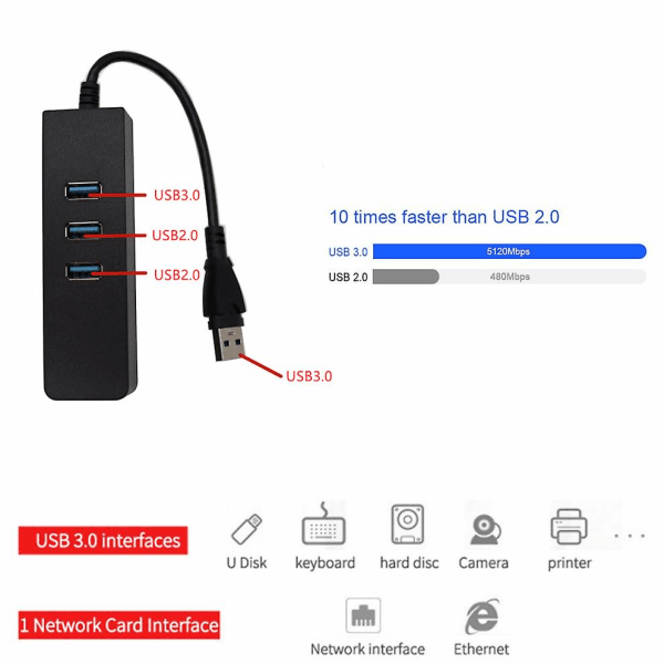 USB till Ethernet-adapter 3 portar USB 3.0 Hub Ethernet Rj45 Lan Wi