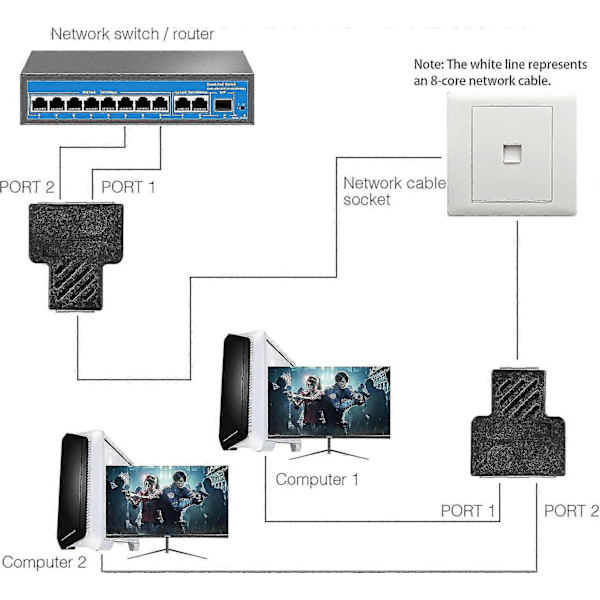 Rj45 Kopplare, Rj45 1 Hona Till 2 Hona, Rj45 Kontakt Splitter, Ethernet Cat 5 / Cat 6 / Cat 7 Ethernet Lan Kabel Förlängare, Surfa Online Samtidigt