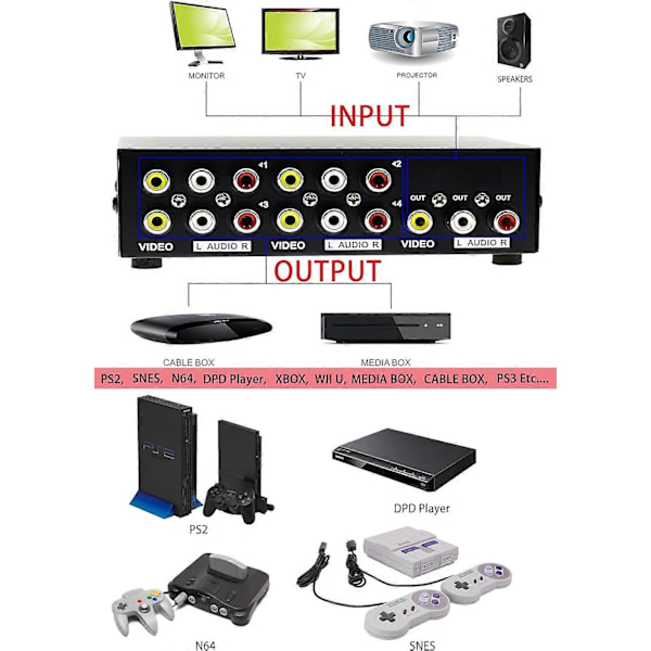 4-vägs AV-switch RCA-omkopplare 4 in 1 ut Kompositvideo L/R Stereo Ljudväljare Box för DVD STB Spelkonsoler, Standard RCA-kontakter