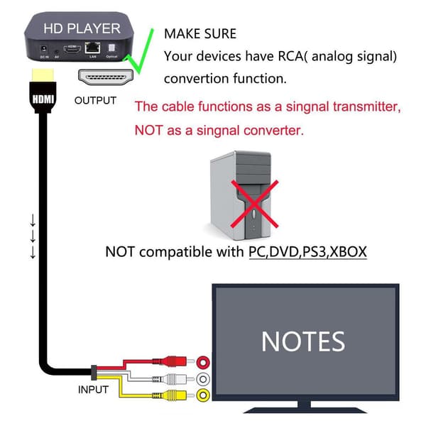 HDMI-RCA-kaapeli 1,5 m HDMI-3RCA-kaapeli ääni-video-AV-komponenttimuunninsovitinkaapeli