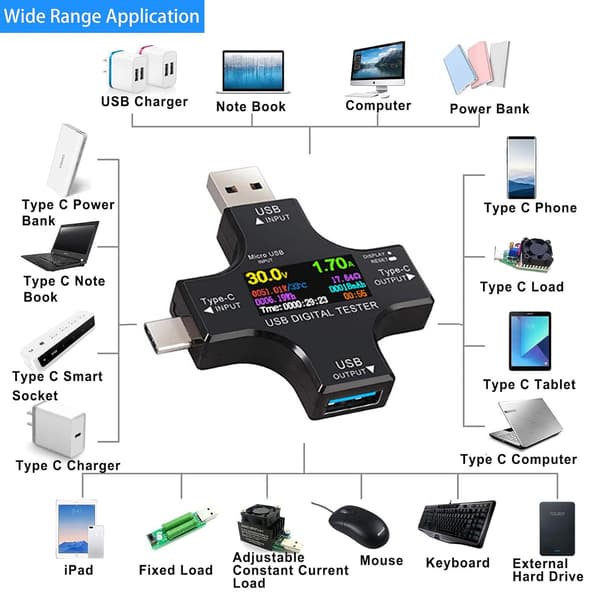 USB C-testare, 2-i-1 Typ C USB-testare Färgskärm IPS Digital Multimeter, Spänning, Ström, Effekt, Temperatur