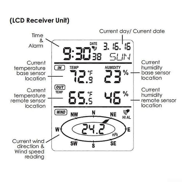 433MHz Trådlös Anemometer med Vindhastighetsmätning, Väderlarmsinställning