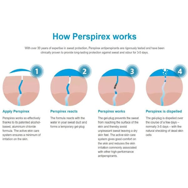 Perspirex Antiperspirant Roll-on 20ml-1-6 x blåA 1. 5st
