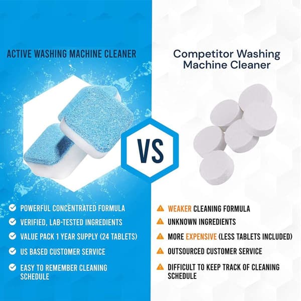 Washing Machine Cleaner & Descaler 24-Pack